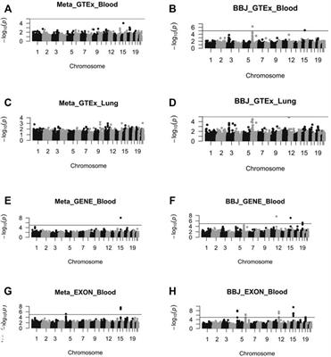 Exploration of Lung Cancer-Related Genetic Factors via Mendelian Randomization Method Based on Genomic and Transcriptomic Summarized Data